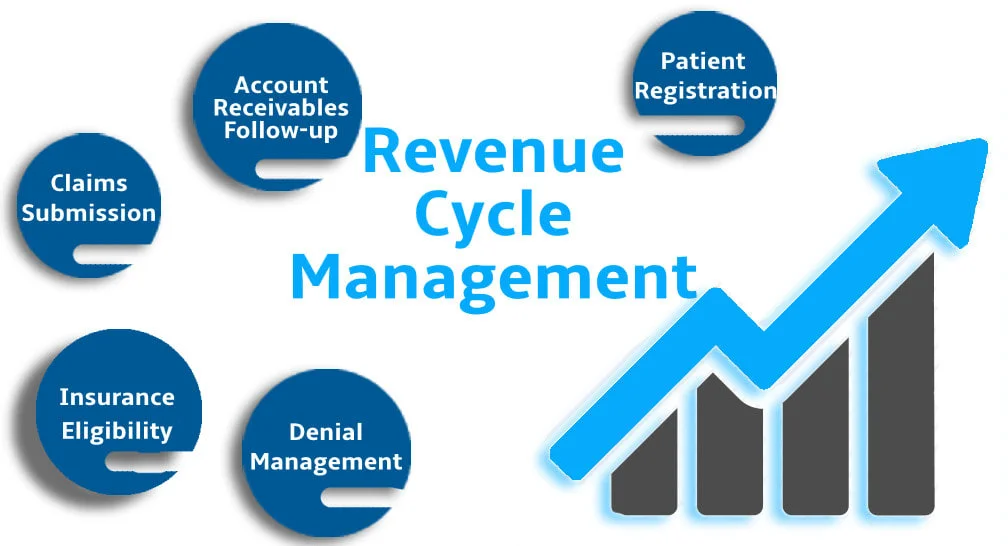 Top Revenue Cycle Management Companies: What Sets MedSol Tech Apart